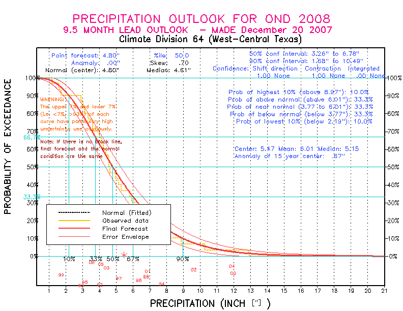 [Pacific Island Precip Forecast]