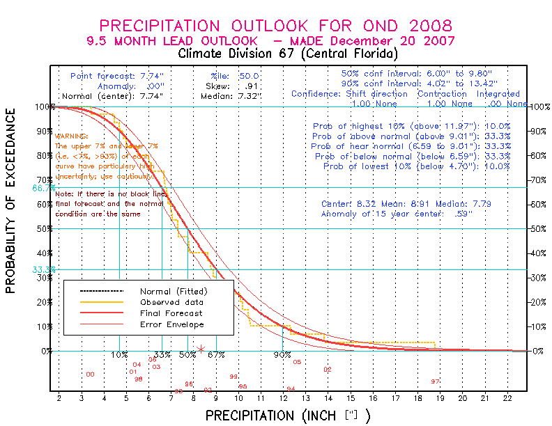 [Pacific Island Precip Forecast]