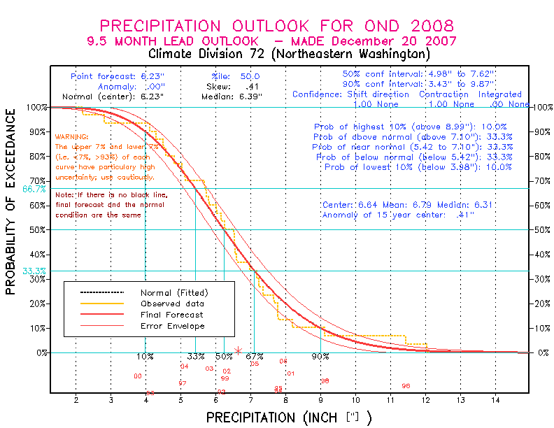 [Pacific Island Precip Forecast]