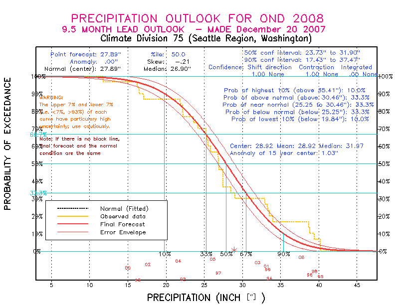 [Pacific Island Precip Forecast]