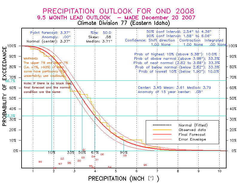 [Pacific Island Precip Forecast]