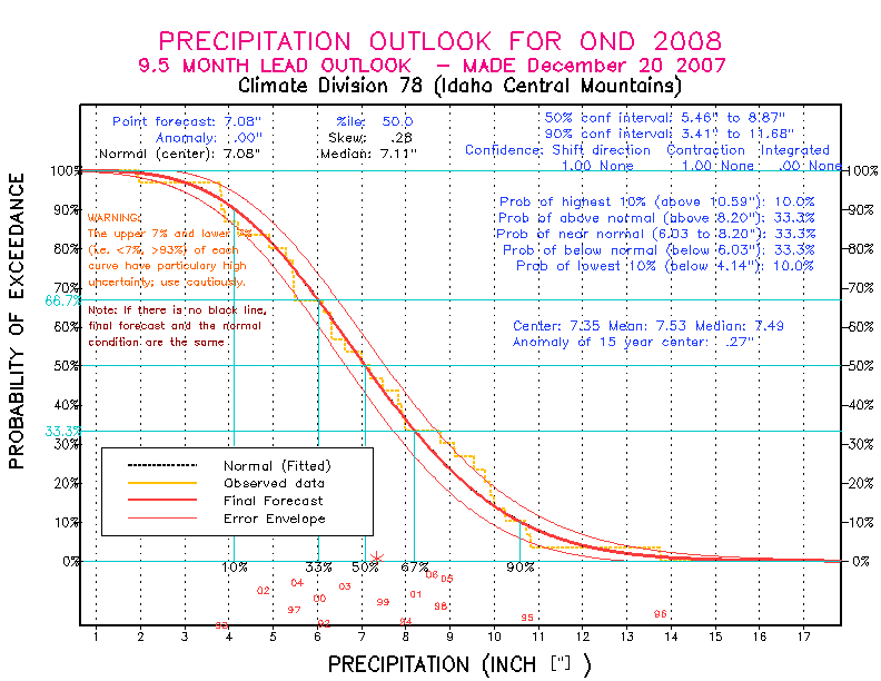 [Pacific Island Precip Forecast]