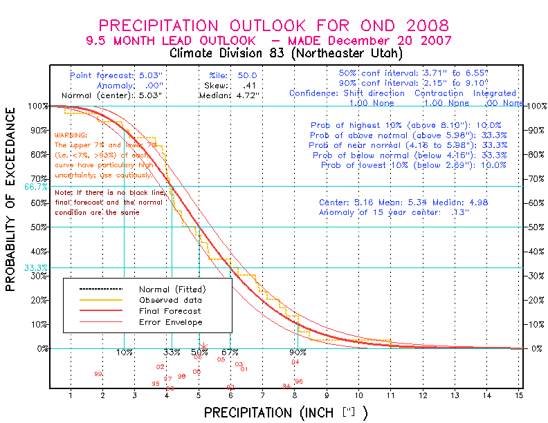 [Pacific Island Precip Forecast]