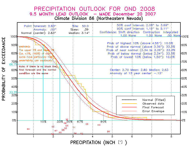 [Pacific Island Precip Forecast]