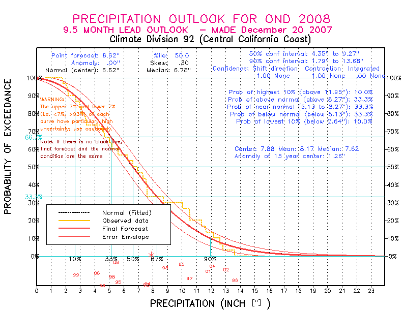 [Pacific Island Precip Forecast]