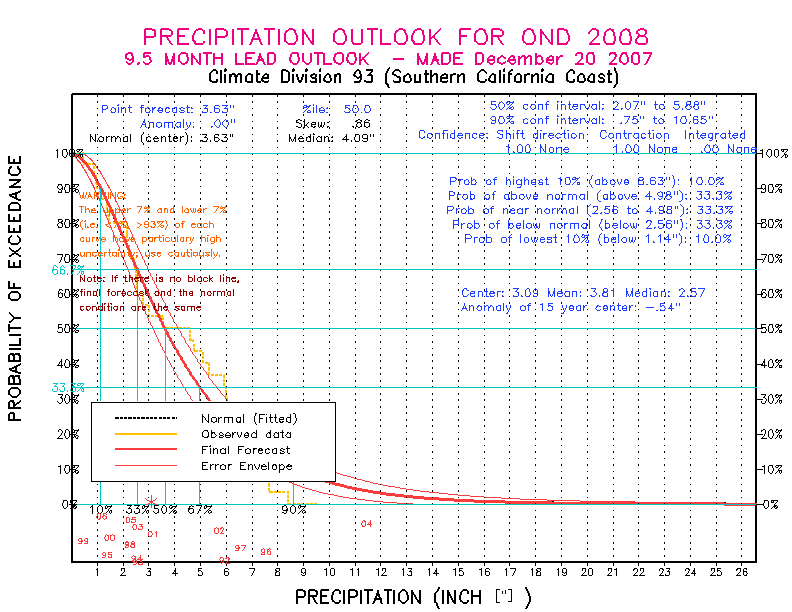 [Pacific Island Precip Forecast]