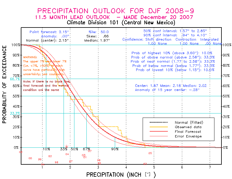 [Pacific Island Precip Forecast]