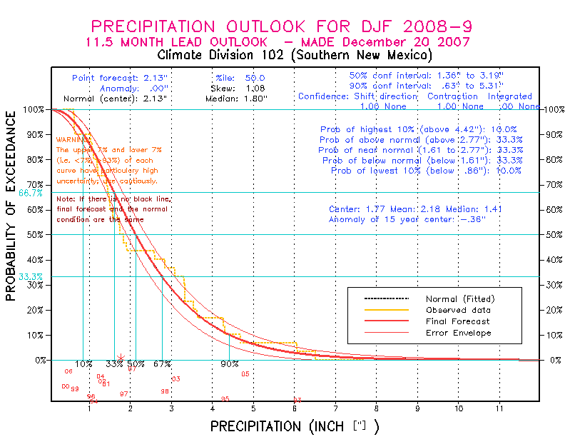 [Pacific Island Precip Forecast]