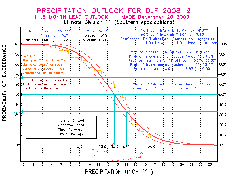 [Pacific Island Precip Forecast]