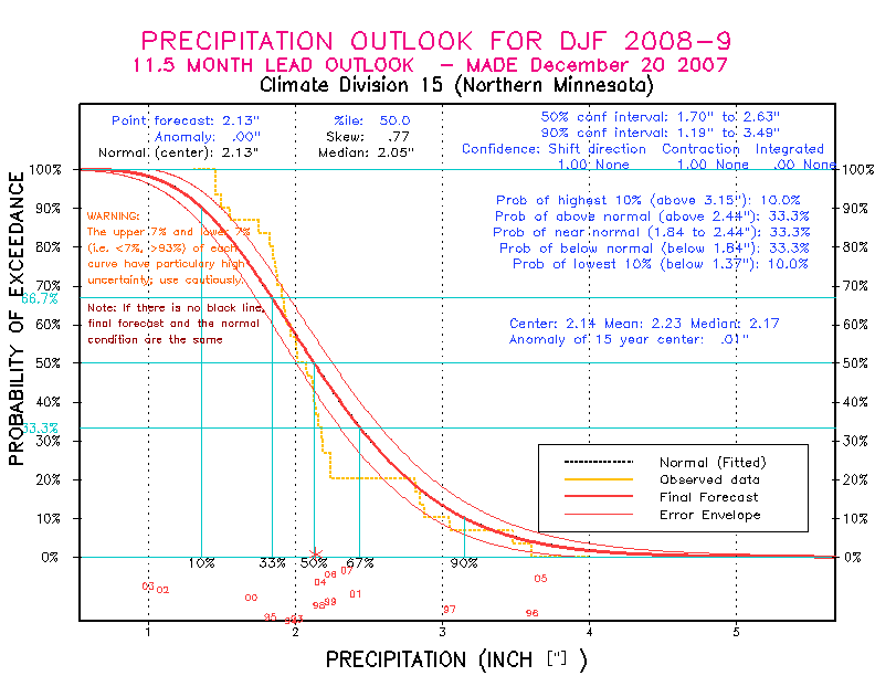 [Pacific Island Precip Forecast]