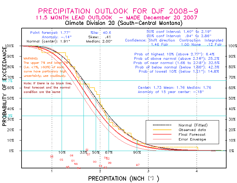 [Pacific Island Precip Forecast]