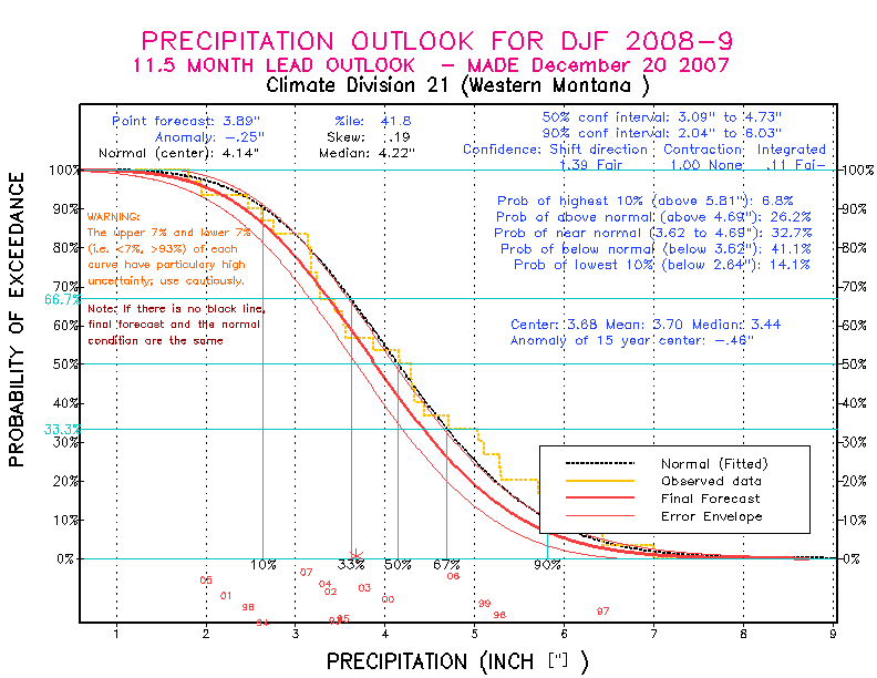 [Pacific Island Precip Forecast]