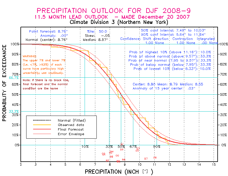 [Pacific Island Precip Forecast]