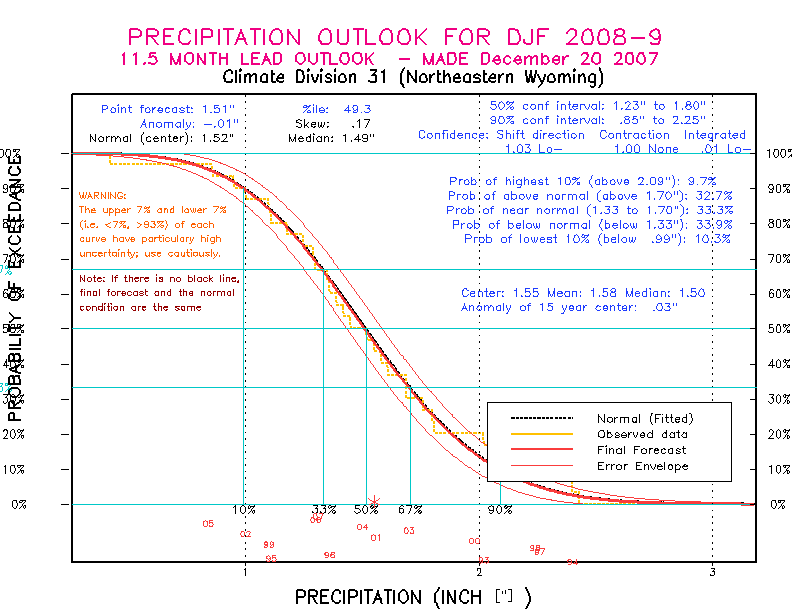 [Pacific Island Precip Forecast]