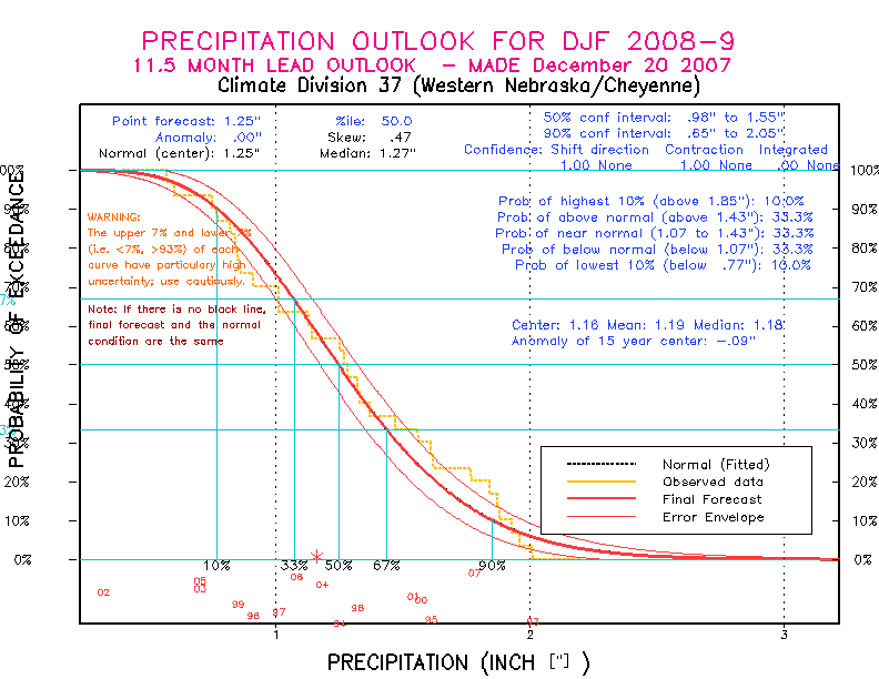 [Pacific Island Precip Forecast]
