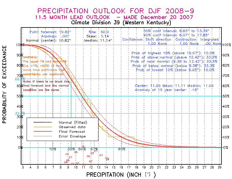 [Pacific Island Precip Forecast]