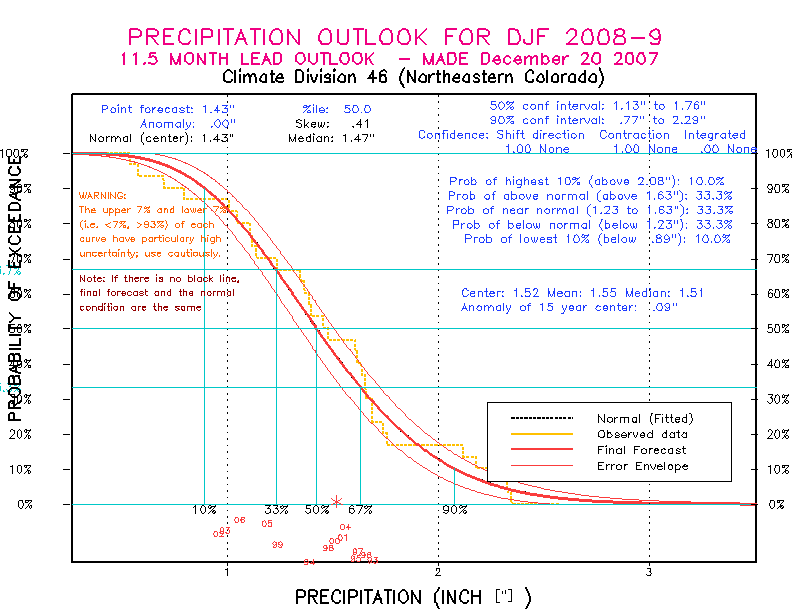 [Pacific Island Precip Forecast]