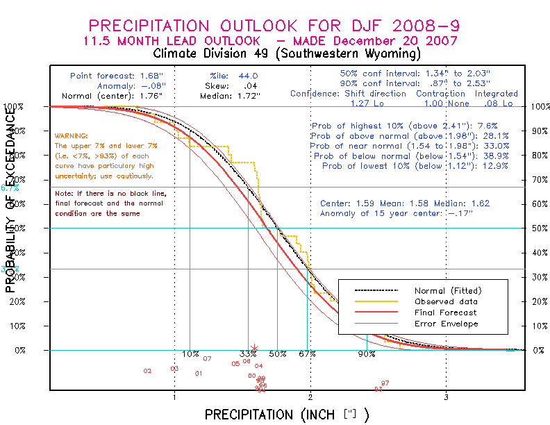[Pacific Island Precip Forecast]