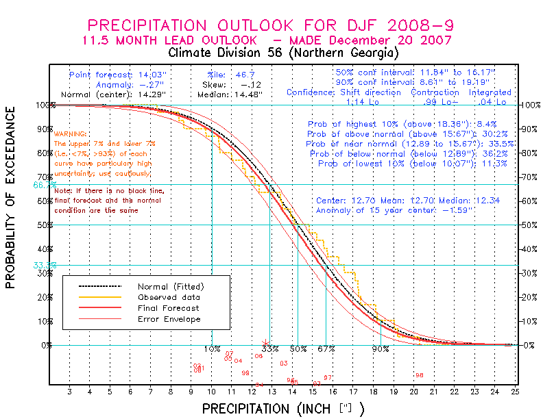 [Pacific Island Precip Forecast]