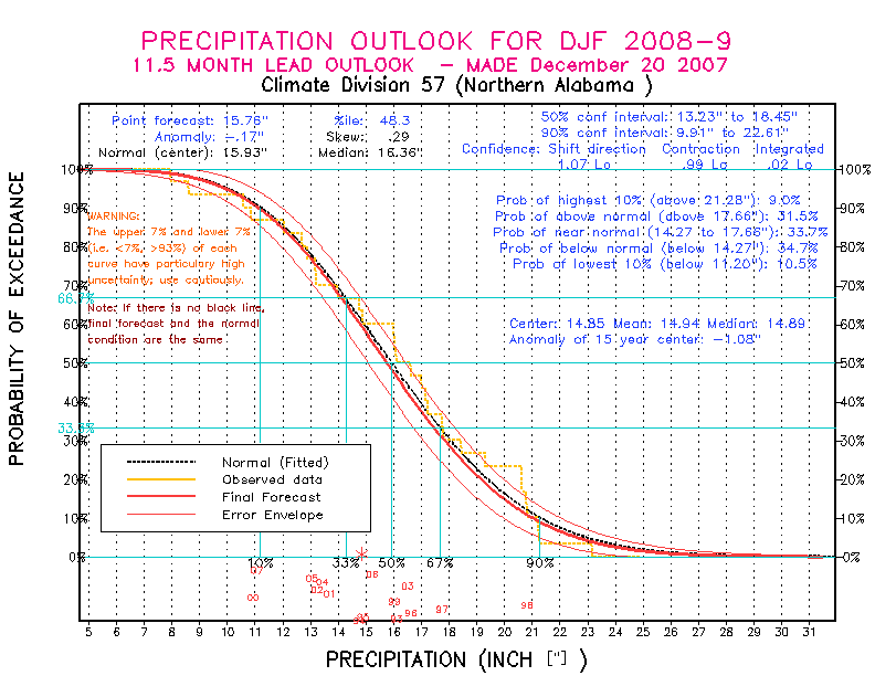 [Pacific Island Precip Forecast]