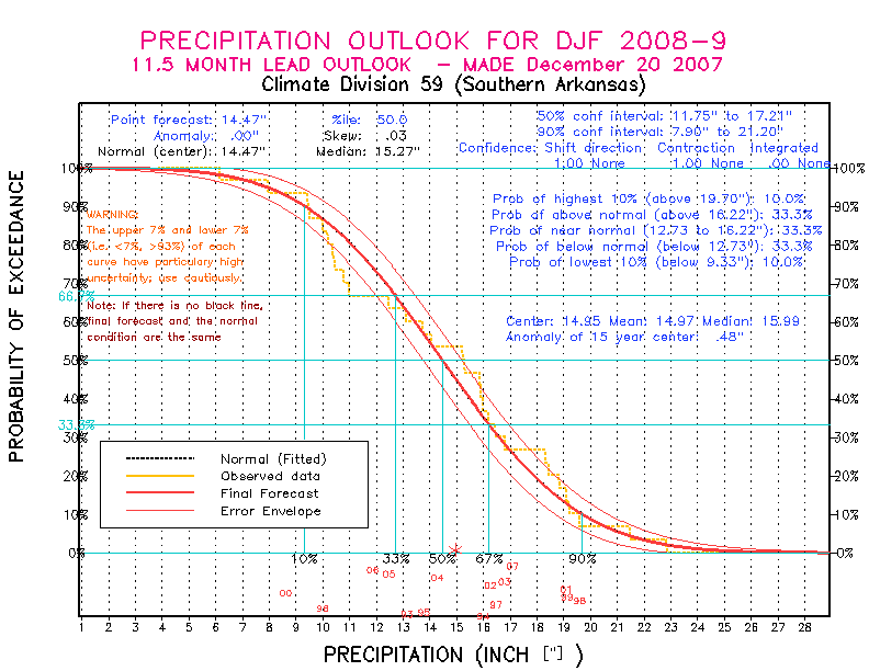 [Pacific Island Precip Forecast]