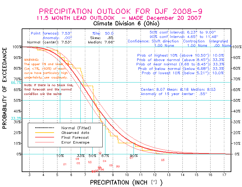 [Pacific Island Precip Forecast]