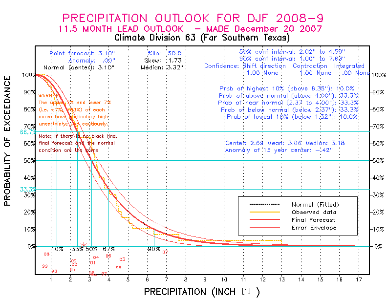 [Pacific Island Precip Forecast]