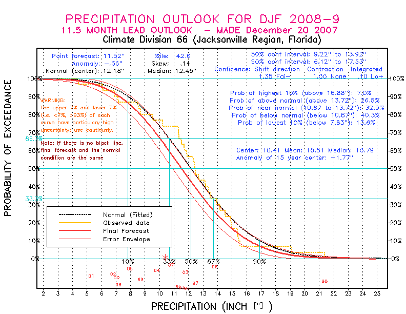 [Pacific Island Precip Forecast]