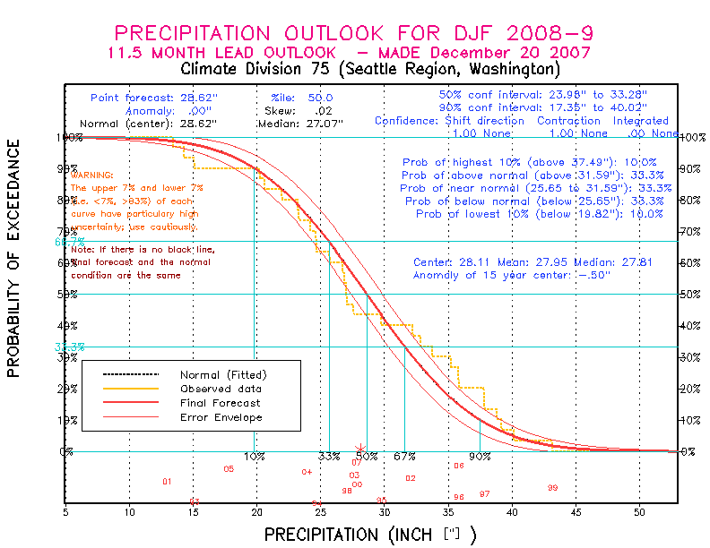 [Pacific Island Precip Forecast]