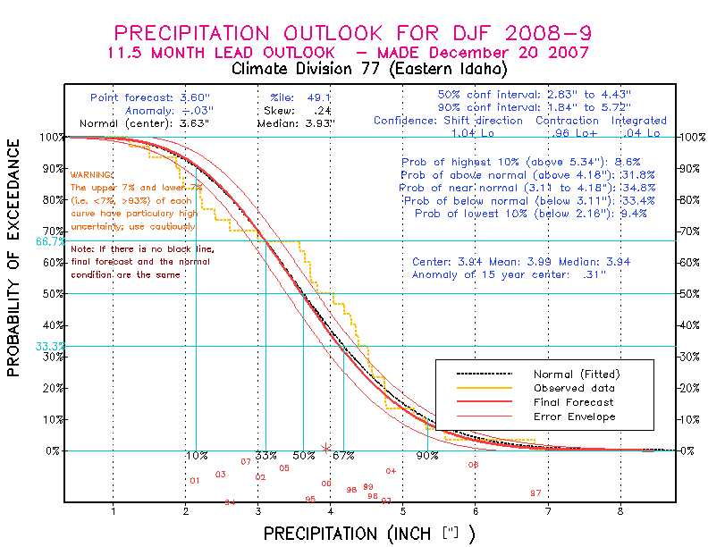 [Pacific Island Precip Forecast]