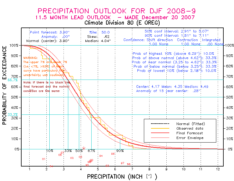 [Pacific Island Precip Forecast]