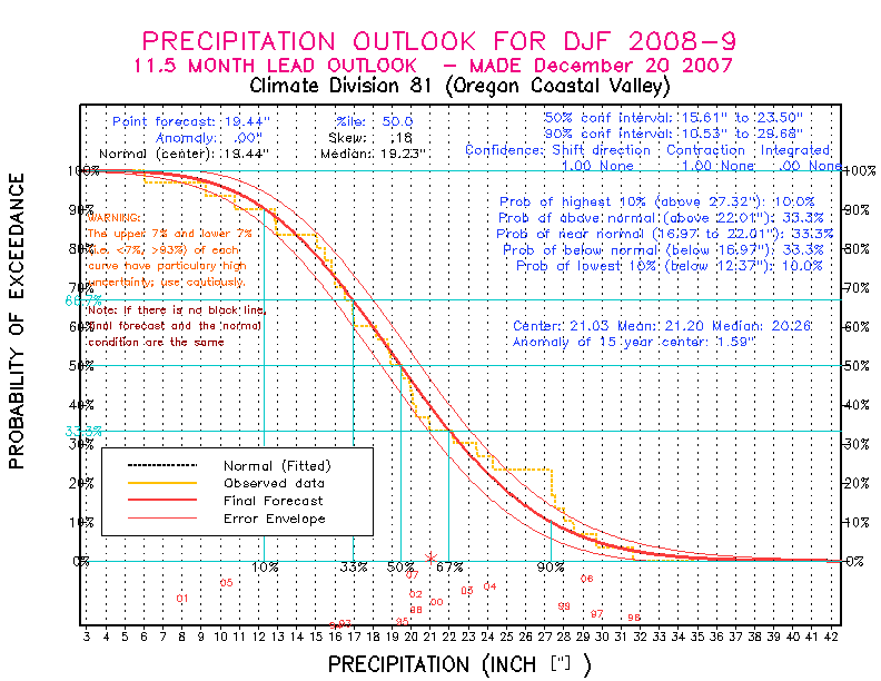 [Pacific Island Precip Forecast]