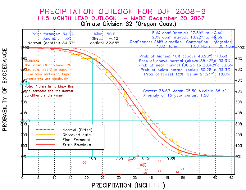 [Pacific Island Precip Forecast]