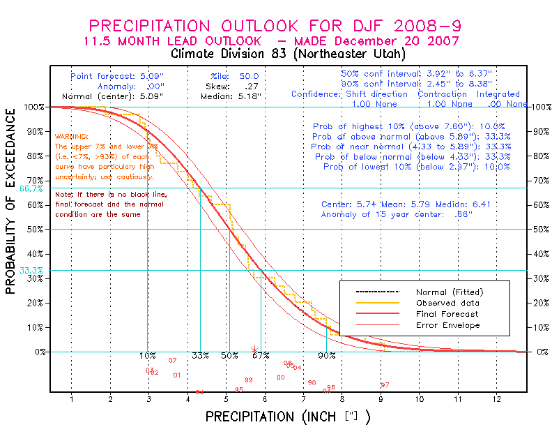 [Pacific Island Precip Forecast]