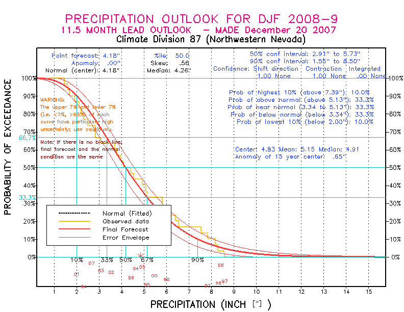 [Pacific Island Precip Forecast]