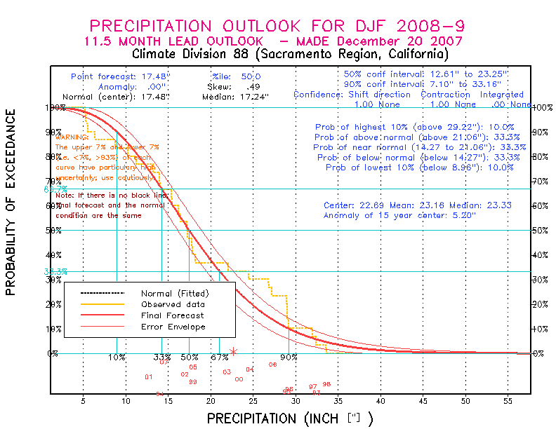 [Pacific Island Precip Forecast]