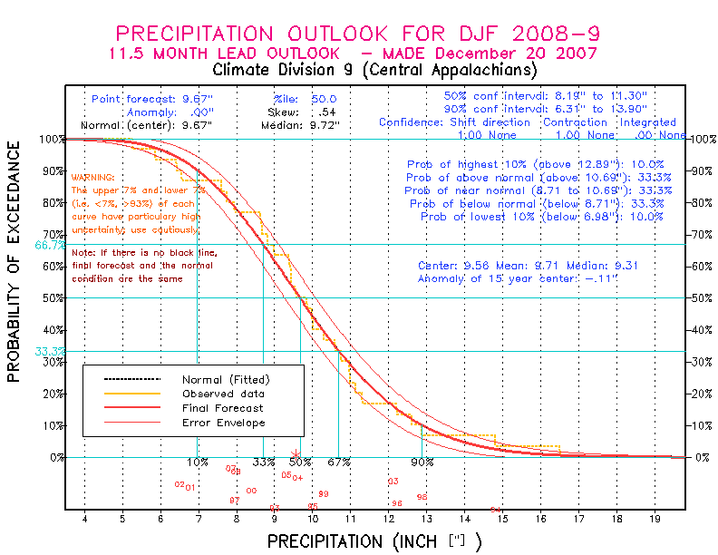 [Pacific Island Precip Forecast]