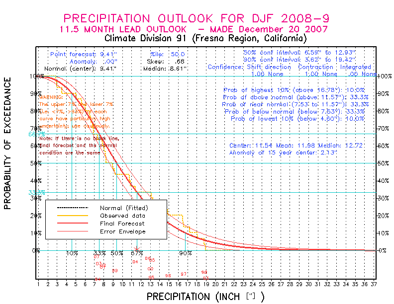[Pacific Island Precip Forecast]