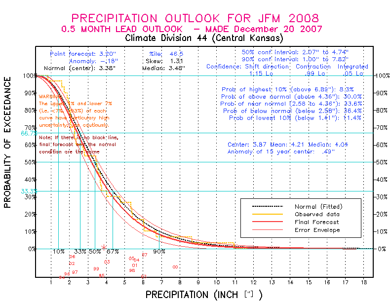 [New Forecast]