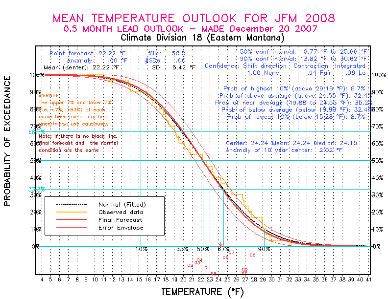 [New Forecast]