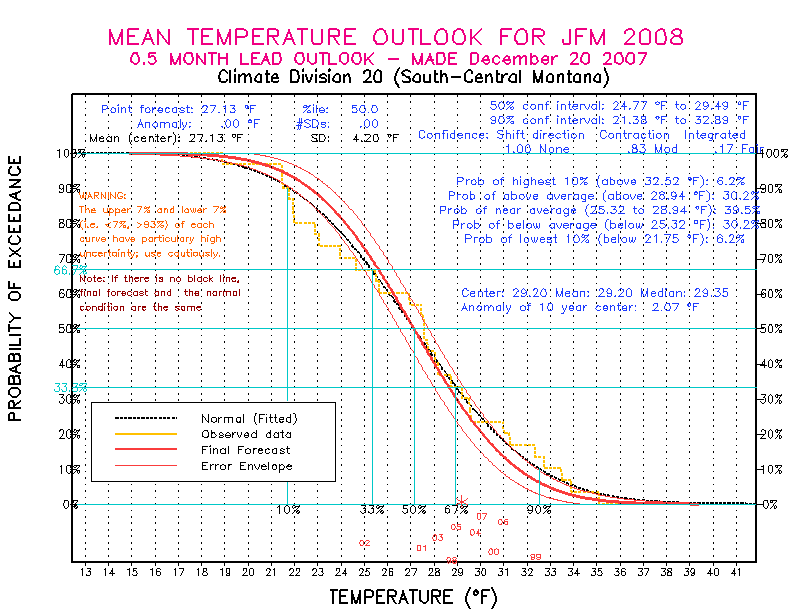 [New Forecast]