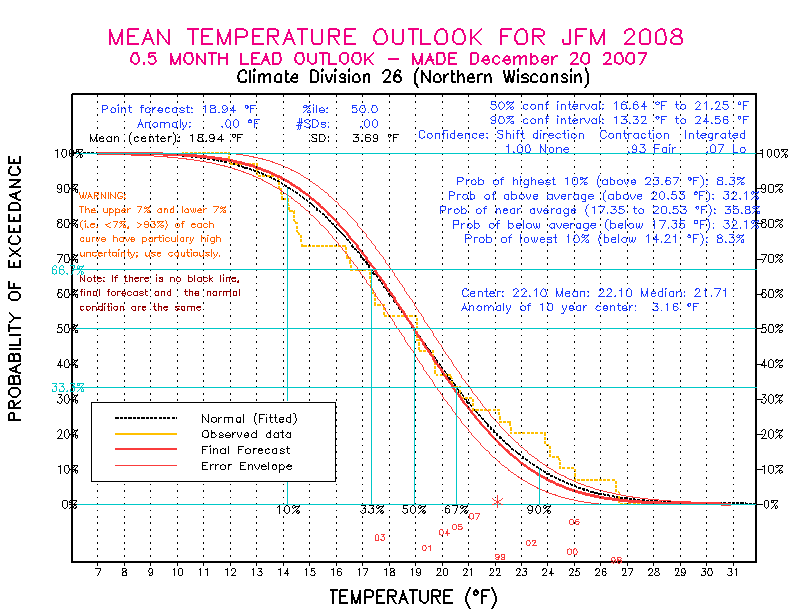 [New Forecast]