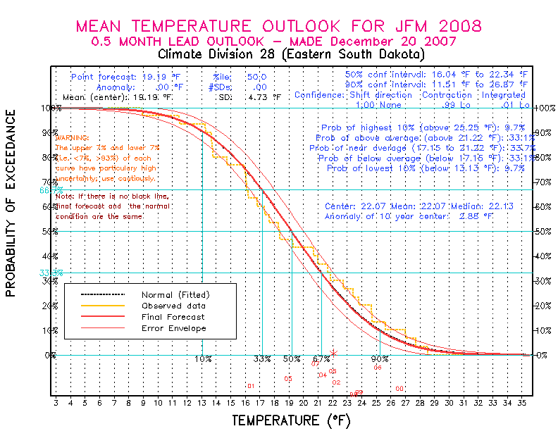 [New Forecast]