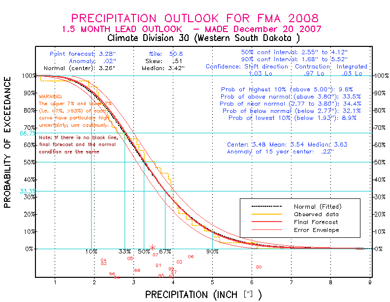 [New Forecast]