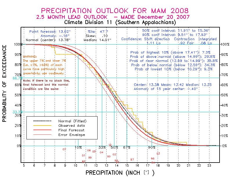 [Pacific Island Precip Forecast]