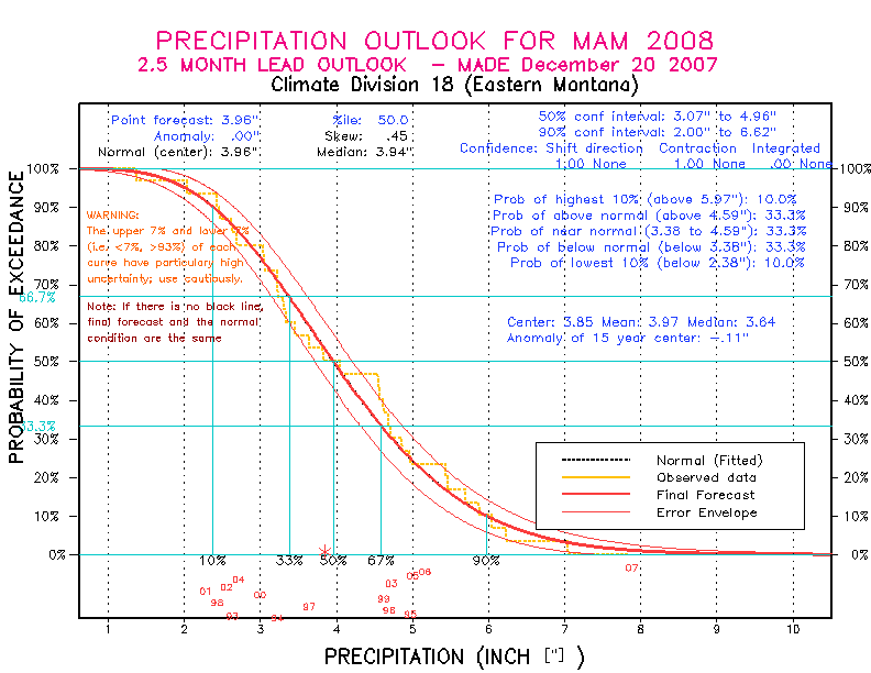 [Pacific Island Precip Forecast]
