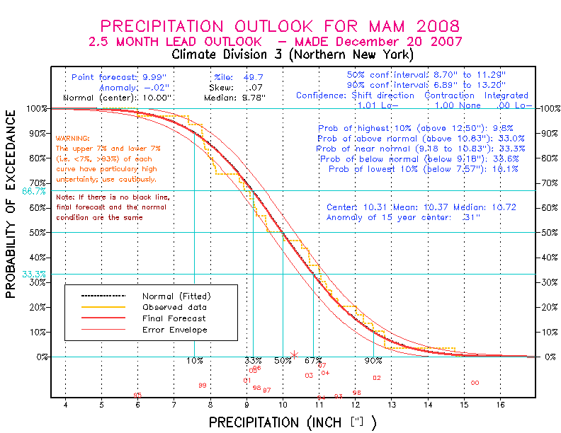 [Pacific Island Precip Forecast]