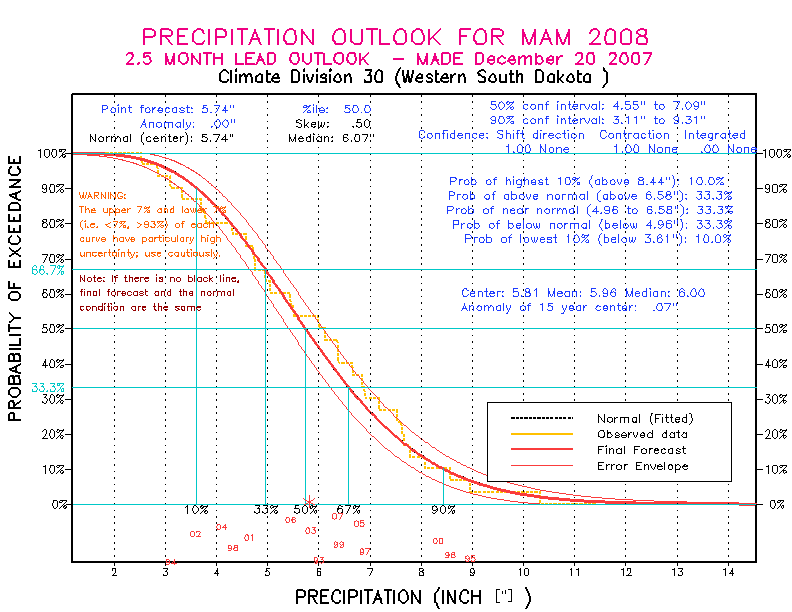 [Pacific Island Precip Forecast]
