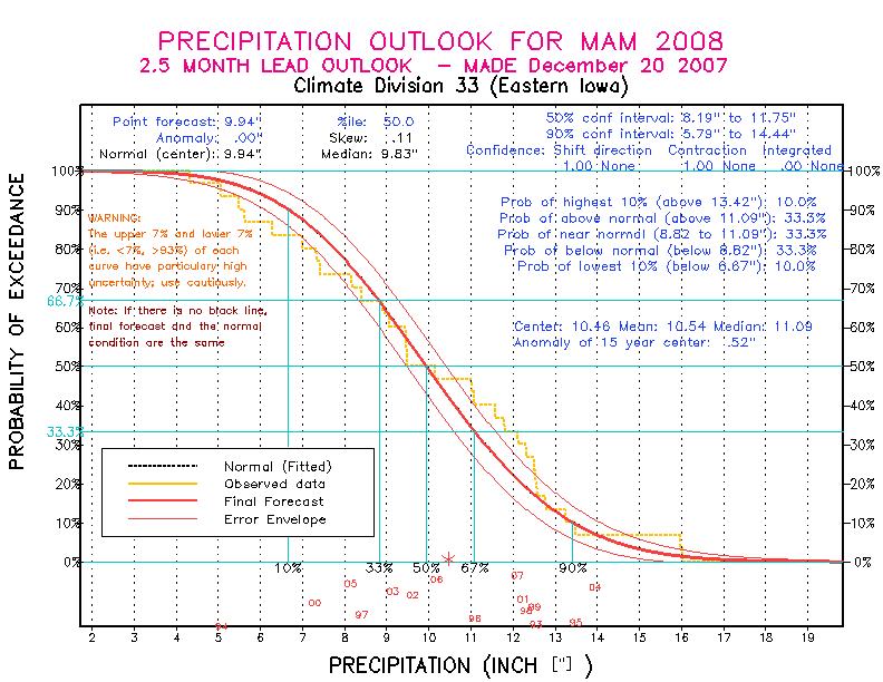 [Pacific Island Precip Forecast]