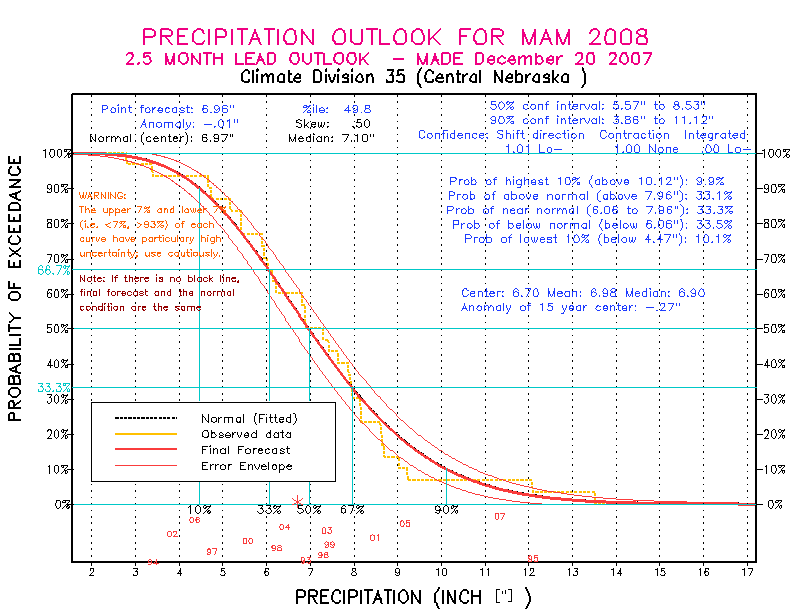 [Pacific Island Precip Forecast]